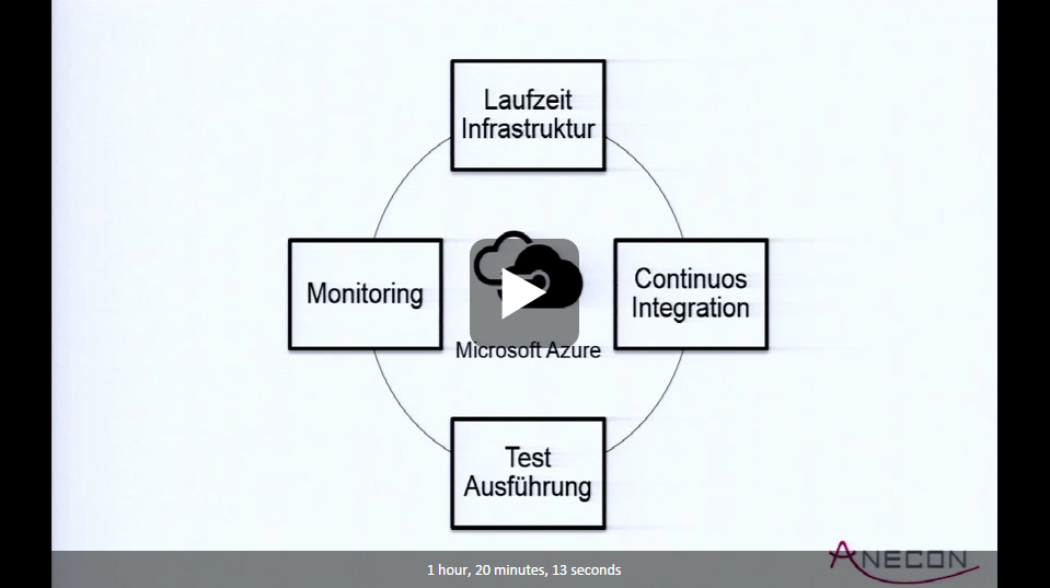 Create Test Azure Teaser Teil 2