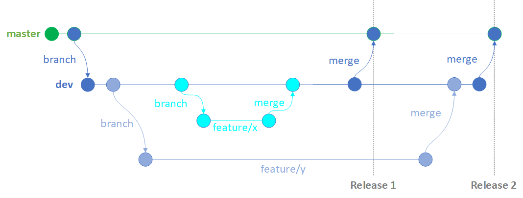 No Feature Flags.png